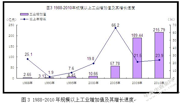 河源市经济发展现状、存在问题及其对策
