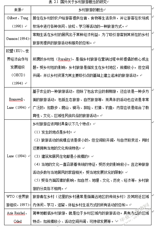 保定市乡村旅游发展与创新研究