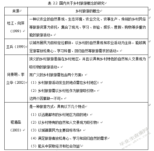 保定市乡村旅游发展与创新研究