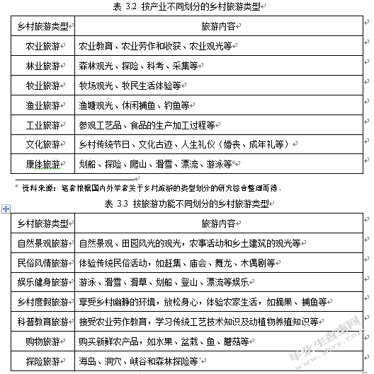 保定市乡村旅游发展与创新研究