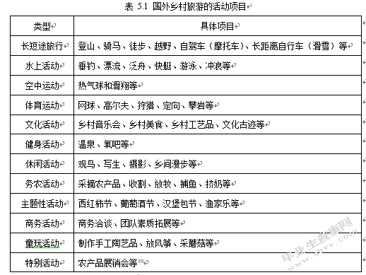 保定市乡村旅游发展与创新研究
