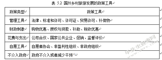 保定市乡村旅游发展与创新研究