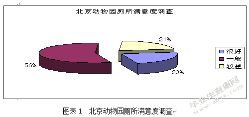 北京动物园的开发现状与建议