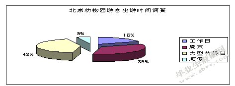 北京动物园的开发现状与建议