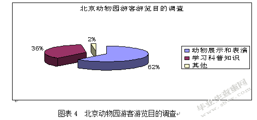 北京动物园的开发现状与建议