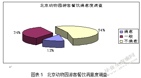 北京动物园的开发现状与建议