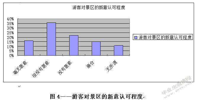 丹东旅游景区品牌形象发展调查研究