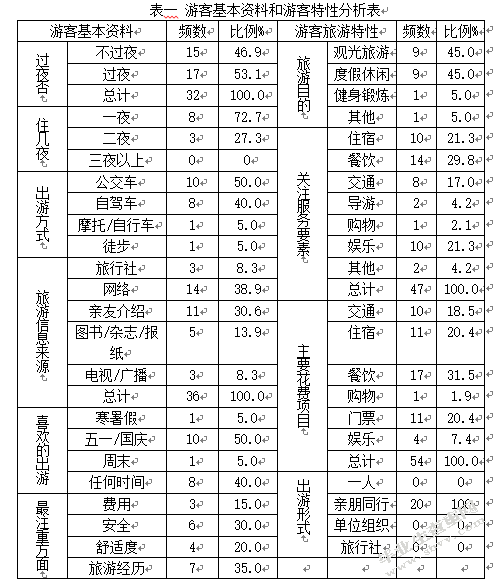 放马峪村旅游开发条件与模式研究