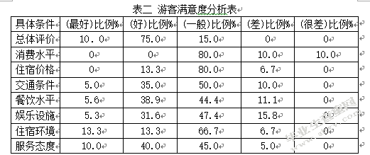 放马峪村旅游开发条件与模式研究