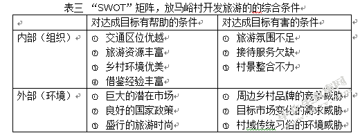 放马峪村旅游开发条件与模式研究