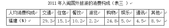 福建省涉外旅游贸易现状、问题与当前发展对策