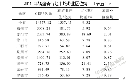 福建省涉外旅游贸易现状、问题与当前发展对策