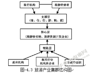 福建省涉外旅游贸易现状、问题与当前发展对策