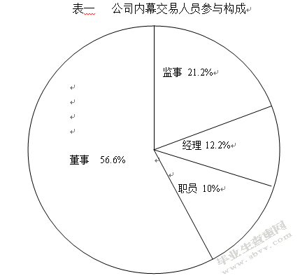 华尔街内幕交易的危害及对我国证券市场的借鉴