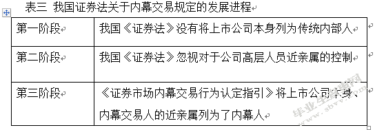 华尔街内幕交易的危害及对我国证券市场的借鉴