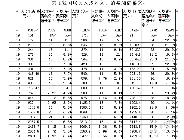 货币政策影响居民储蓄行为的有效性分析