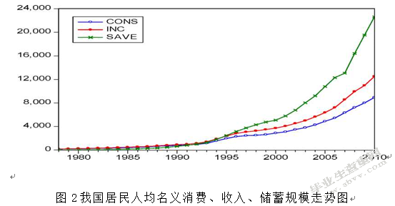 货币政策影响居民储蓄行为的有效性分析