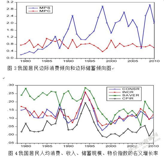 货币政策影响居民储蓄行为的有效性分析