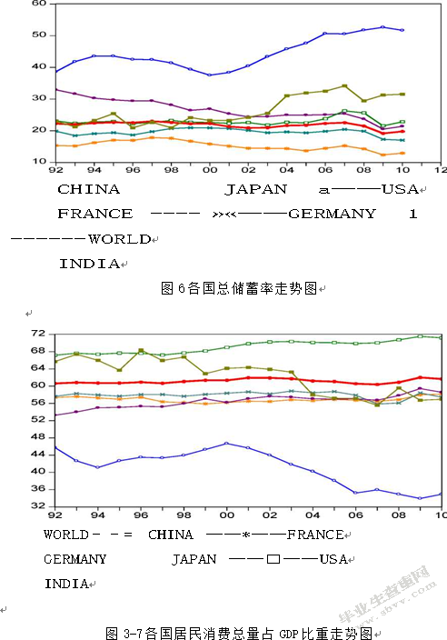 货币政策影响居民储蓄行为的有效性分析