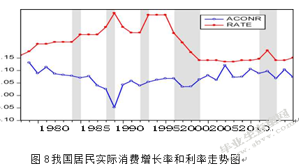 货币政策影响居民储蓄行为的有效性分析