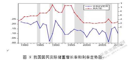 货币政策影响居民储蓄行为的有效性分析