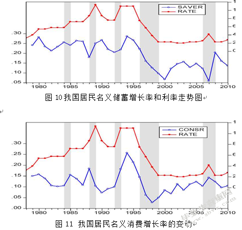 货币政策影响居民储蓄行为的有效性分析