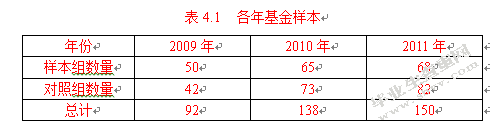 基金经理持股奖励对基金业绩影响