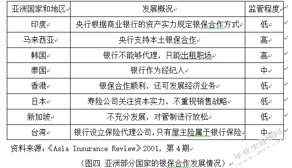 基于创新视角的银保合作研究