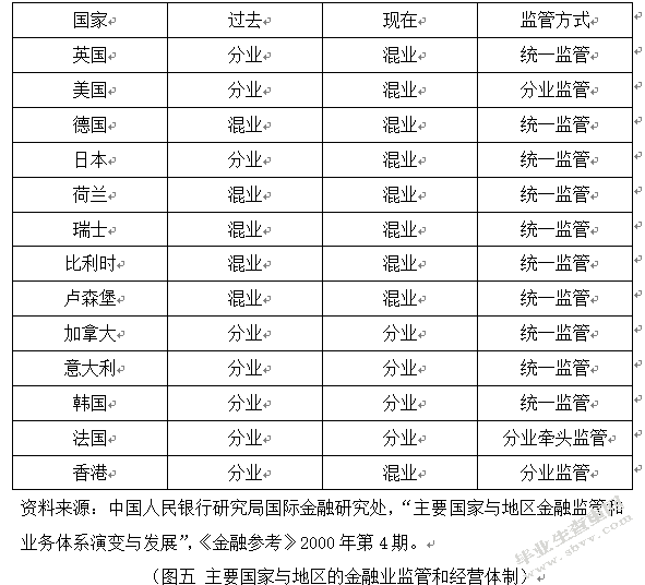 基于创新视角的银保合作研究
