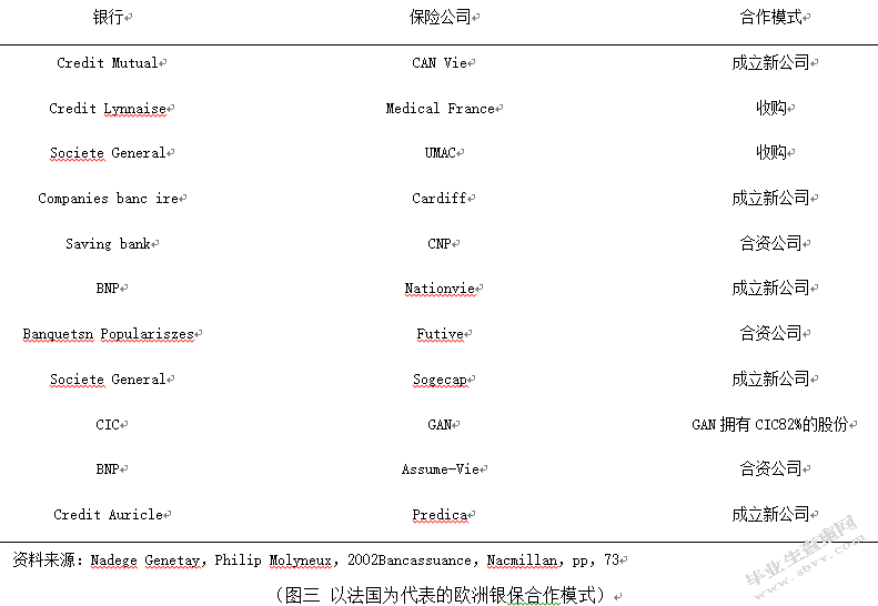 基于创新视角的银保合作研究