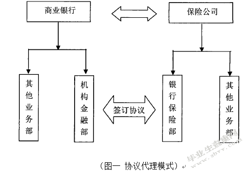 基于创新视角的银保合作研究