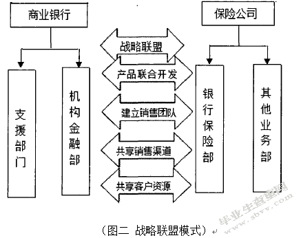 基于创新视角的银保合作研究