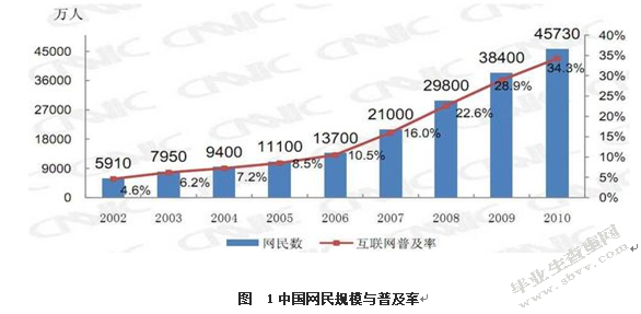 基于网络消费者购买行为及企业营销策略研究