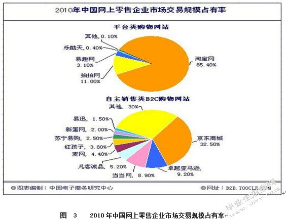 基于网络消费者购买行为及企业营销策略研究