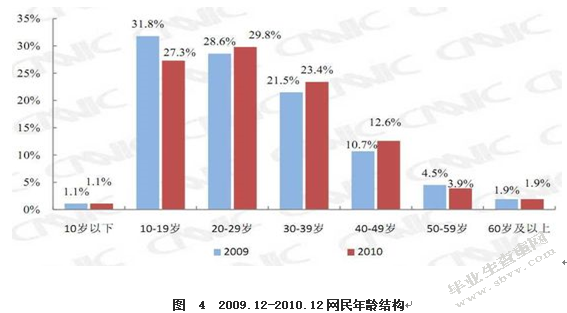 基于网络消费者购买行为及企业营销策略研究