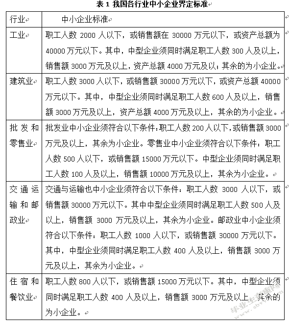 基于银行视角的中小企业融资问题研究