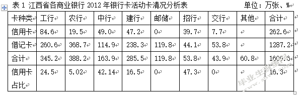 建立和完善信用卡制度的对策研究