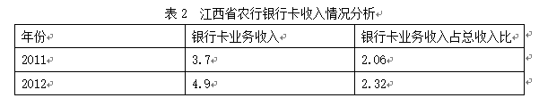 建立和完善信用卡制度的对策研究