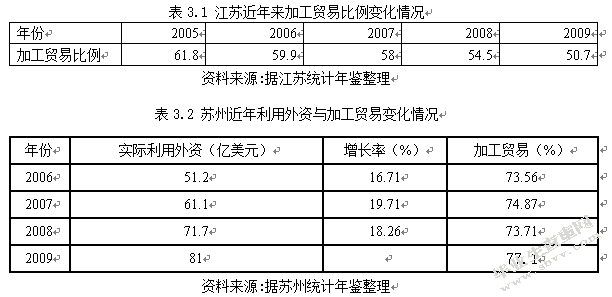 江苏传统产业转型升级的对策措施研究