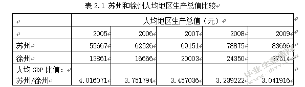 江苏传统产业转型升级的对策措施研究
