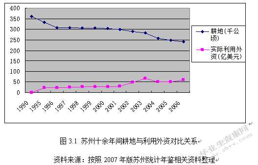 江苏传统产业转型升级的对策措施研究