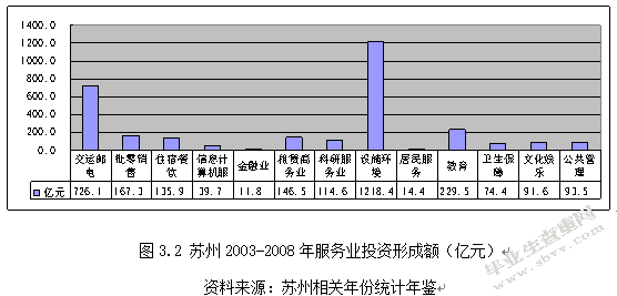 江苏传统产业转型升级的对策措施研究