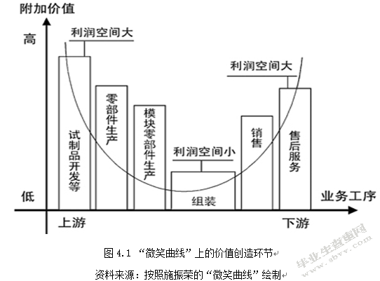 江苏传统产业转型升级的对策措施研究
