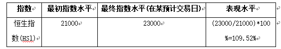 金融产品创新与定价机制的思考——以兴业及汇丰银行理财产品为例