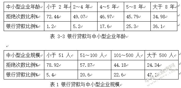 金融创新与财务管理研究