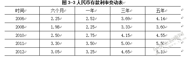 金融危机环境下企业集团财务风险的控制与防范-以大唐集团公司为