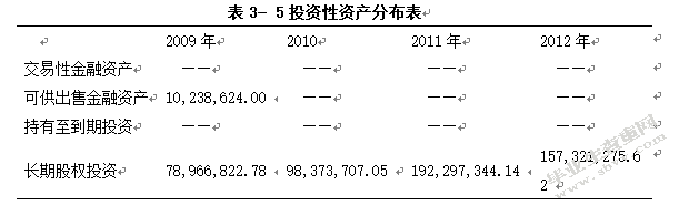 金融危机环境下企业集团财务风险的控制与防范-以大唐集团公司为