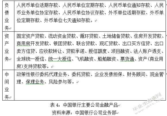 利率市场化对商业银行的影响