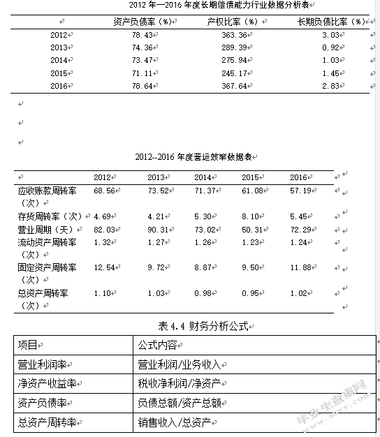 公允价值模式下投资性房地产的财务分析