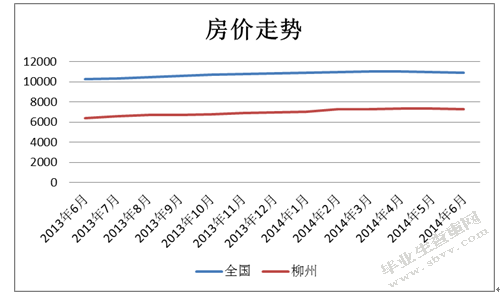 柳州市房地产市场现状及未来发展趋势